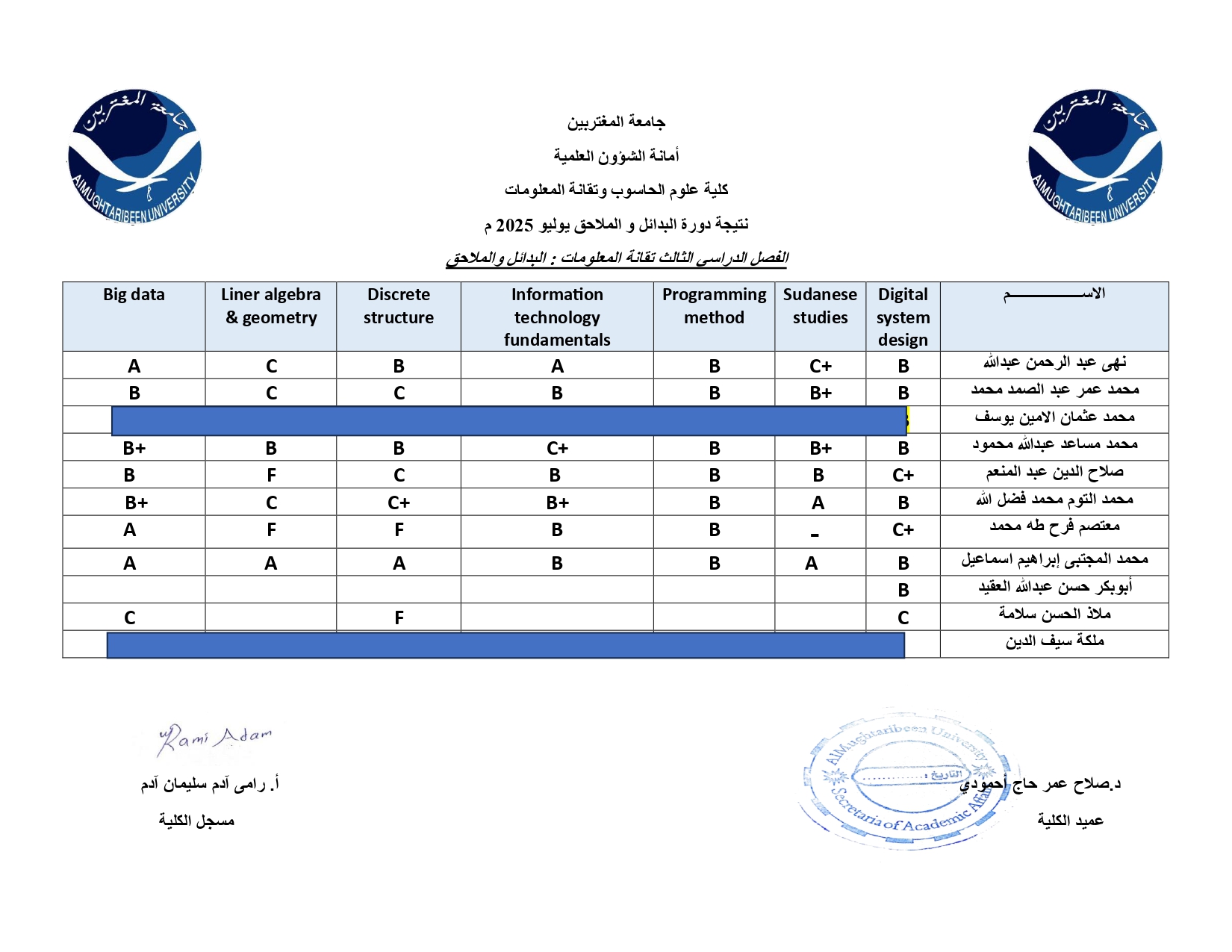 صورة النتيجة 12
